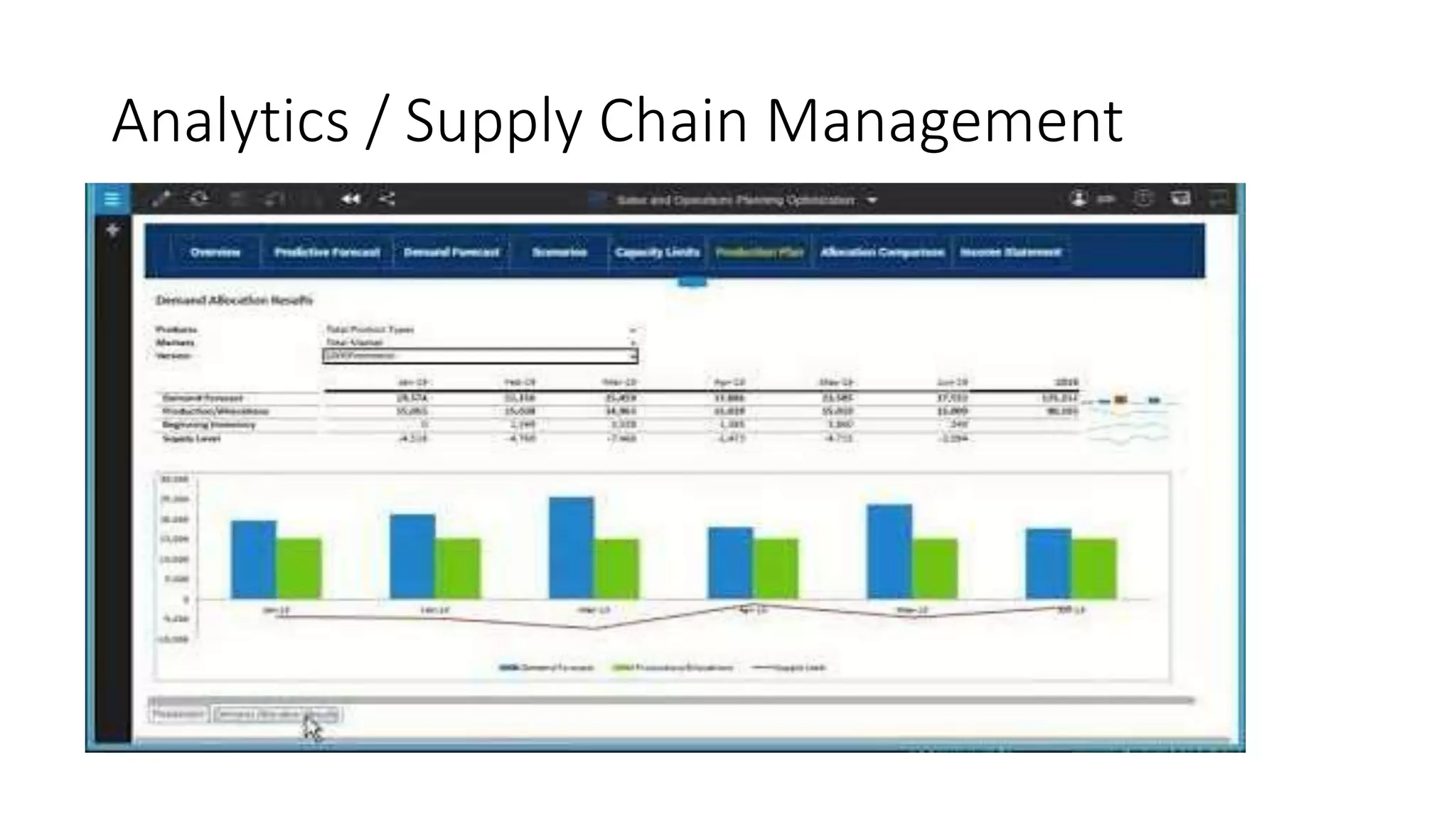 Analytics / Supply Chain Management
 