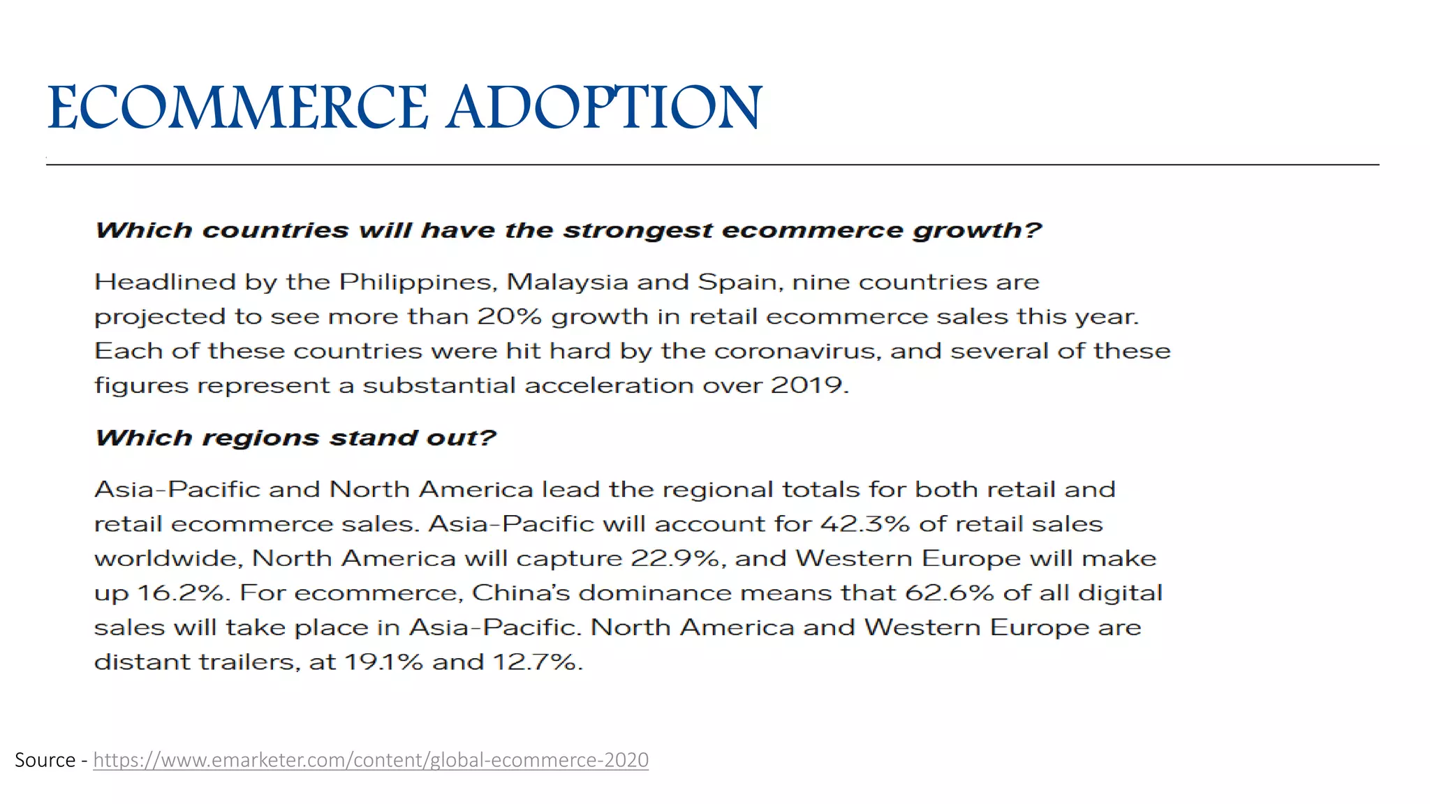 ECOMMERCE ADOPTION
Source - https://www.emarketer.com/content/global-ecommerce-2020
 