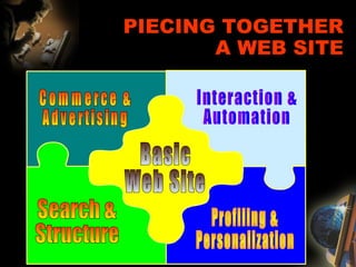 PIECING TOGETHER
A WEB SITE
 