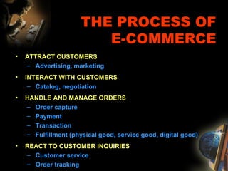 THE PROCESS OF
E-COMMERCE
• ATTRACT CUSTOMERS
– Advertising, marketing
• INTERACT WITH CUSTOMERS
– Catalog, negotiation
• HANDLE AND MANAGE ORDERS
– Order capture
– Payment
– Transaction
– Fulfillment (physical good, service good, digital good)
• REACT TO CUSTOMER INQUIRIES
– Customer service
– Order tracking
 