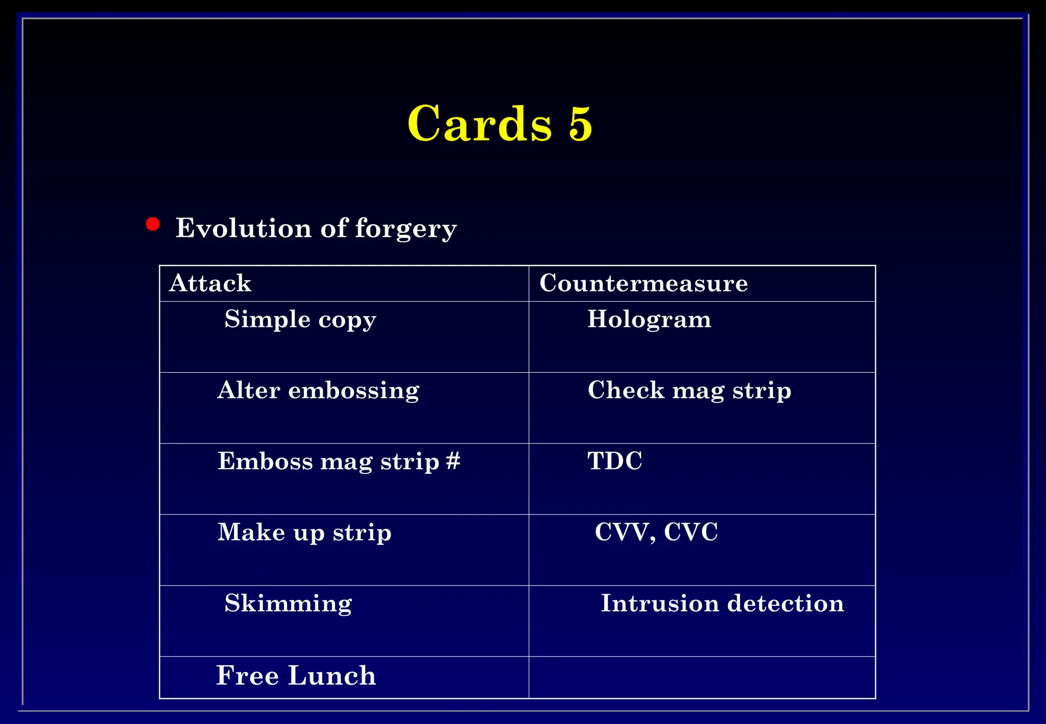 Cards 5
Cards 5
 Evolution of forgery
Attack Countermeasure
Simple copy Hologram
Alter embossing Check mag strip
Emboss mag strip # TDC
Make up strip CVV, CVC
Skimming Intrusion detection
Free Lunch
 