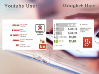 Youtube User Google+ User 
 