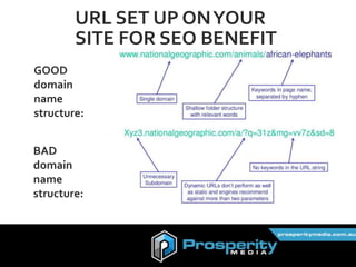 GOOD
domain
name
structure:
BAD
domain
name
structure:
URL SET UP ONYOUR
SITE FOR SEO BENEFIT
 