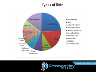 Types of links
 