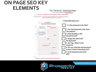 ON PAGE SEO KEY
ELEMENTS
 