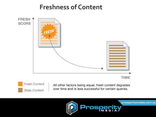 Freshness of Content
 