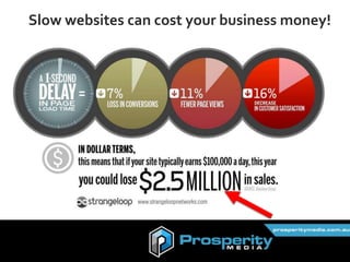 Slow websites can cost your business money!
 