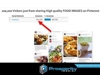 @connections8
200,000 Visitors just from sharing High quality FOOD IMAGES on Pinterest
 