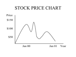 STOCK PRICE CHART 