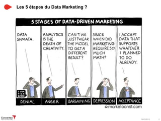 19/03/2015 2
Les 5 étapes du Data Marketing ?
 