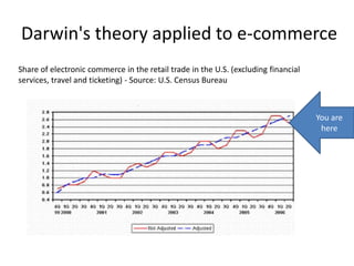 Co-creation of value: everyone has his share of the piehttp://www. laFraise. com /         http://www. zlio. com /               http://www. etsy. com / 