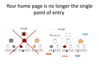 Shopping assistant and online videohttp://www. sfdnet. com /                                               http://www. pixmania. com / 