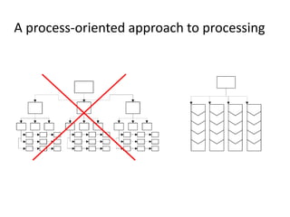 Configurator and virtual modelhttp://www. hummer. com /                             http://www. laredoute. com /  