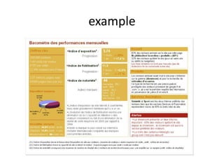 Performance Measurement  