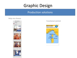 Overview of the approachErgonomic Audit User testing Comparative tests Storyboard Graphic Design
