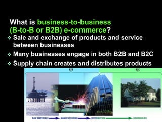What is business-to-business
(B-to-B or B2B) e-commerce?
 Sale and exchange of products and service
  between businesses
 Many businesses engage in both B2B and B2C
 Supply chain creates and distributes products
 