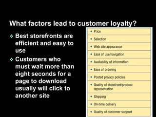What factors lead to customer loyalty?
 Best storefronts are
  efficient and easy to
  use
 Customers who
  must wait more than
  eight seconds for a
  page to download
  usually will click to
  another site
 