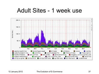 Adult Sites - 1 week use




12 January 2012   The Evolution of E-Commerce   37
 