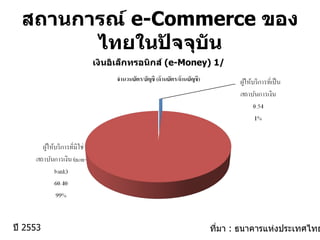 สถานการณ์  e-Commerce  ของไทยในปัจจุบัน ที่มา  :  ธนาคารแห่งประเทศไทย เงินอิเล็กทรอนิกส์  ( e-Money) 1/ ปี  2553 