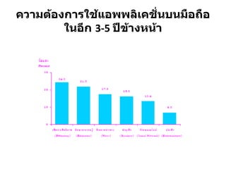 ความต้องการใช้แอพพลิเคชั่นบนมือถือในอีก  3-5  ปีข้างหน้า 