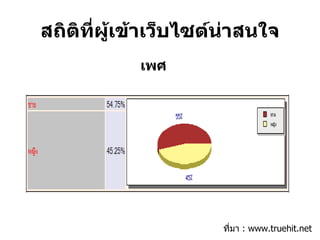 สถิติที่ผู้เข้าเว็บไซต์น่าสนใจ ที่มา  : www.truehit.net เพศ 