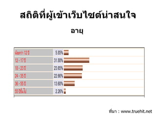 สถิติที่ผู้เข้าเว็บไซต์น่าสนใจ อายุ ที่มา  : www.truehit.net 
