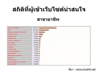สถิติที่ผู้เข้าเว็บไซต์น่าสนใจ ที่มา  : www.truehit.net สาขาอาชีพ 