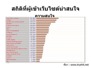 สถิติที่ผู้เข้าเว็บไซต์น่าสนใจ ที่มา  : www.truehit.net ความสนใจ 