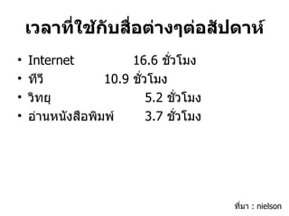 เวลาที่ใช้กับสื่อต่างๆต่อสัปดาห์ Internet  16.6  ชั่วโมง ทีวี 10.9  ชั่วโมง วิทยุ   5.2  ชั่วโมง อ่านหนังสือพิมพ์   3.7  ชั่วโมง ที่มา  : nielson 