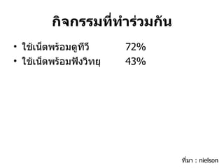 กิจกรรมที่ทำร่วมกัน ใช้เน็ตพร้อมดูทีวี 72% ใช้เน็ตพร้อมฟังวิทยุ 43% ที่มา  : nielson 