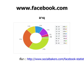 www.facebook.com อายุ ที่มา  :  http://www.socialbakers.com/facebook-statistics/thailand 