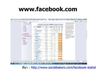 www.facebook.com ที่มา  :  http://www.socialbakers.com/facebook-statistics/thailand 