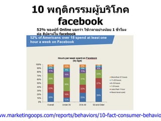 10  พฤติกรรมผู้บริโภค  facebook ที่มา  :  http://www.marketingoops.com/reports/behaviors/10-fact-consumer-behaviors-on-facebook/ 52%  ของผู้ที่  Online  บอกว่า ใช้เวลาอย่างน้อย  1  ชั่วโมงต่อ สัปดาห์ใน  facebook 