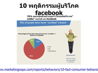 10  พฤติกรรมผู้บริโภค  facebook ที่มา  :  http://www.marketingoops.com/reports/behaviors/10-fact-consumer-behaviors-on-facebook/ 76%  ของกลุ่มตัวอย่างบอกว่าไม่เคยคิดที่จะกด”  unlike”  แบรนด์ บน  facebook 