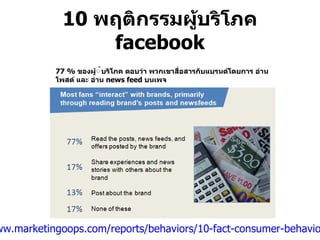 10  พฤติกรรมผู้บริโภค  facebook ที่มา  :  http://www.marketingoops.com/reports/behaviors/10-fact-consumer-behaviors-on-facebook/ 77 %  ของผู้้บริโภค ตอบว่า พวกเขาสื่อสารกับแบรนด์โดยการ อ่านโพสต์ และ อ่าน  news feed  บนเพจ 