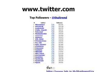 www.twitter.com ที่มา  : http://www.lab.in.th/thaitrend/rank-follower.php   