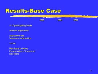 Results-Base Case 