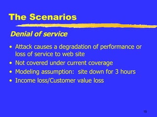 The Scenarios Attack causes a degradation of performance or loss of service to web site Not covered under current coverage Modeling assumption:  site down for 3 hours Income loss/Customer value loss Denial of service 