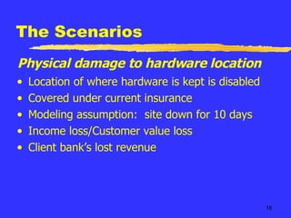 The Scenarios Location of where hardware is kept is disabled Covered under current insurance Modeling assumption:  site down for 10 days Income loss/Customer value loss Client bank’s lost revenue Physical damage to hardware location 