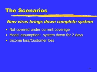 The Scenarios Not covered under current coverage Model assumption:  system down for 2 days Income loss/Customer loss New virus brings down complete system 