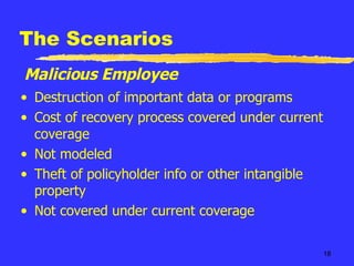 The Scenarios Destruction of important data or programs Cost of recovery process covered under current coverage Not modeled Theft of policyholder info or other intangible property Not covered under current coverage Malicious Employee 