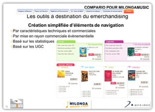 Création simplifiée d’éléments de navigation Par caractéristiques techniques et commerciales Par mise en rayon commerciale évènementielle Basé sur les statistiques Basé sur les UGC COMPARIO POUR MILONGAMUSIC Les outils à destination du emerchandising 