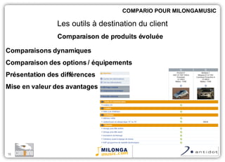 Comparaison de produits évoluée COMPARIO POUR MILONGAMUSIC Les outils à destination du client Comparaisons dynamiques Comparaison des options / équipements Présentation des différences Mise en valeur des avantages 