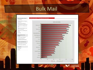 Peter Kim: http://www.beingpeterkim.com/2008/09/ive-been-thinki.htmlLong Tail / Cauda LongaNas lojas tradicionais, normalmente apenas os bestsellers tem vez!Nas lojas on-line, há oportunidades para produtos de baixo giro.