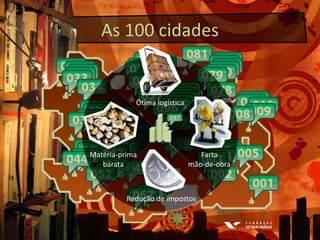 As 100 cidadesÓtima logísticaMatéria-primabarataFartamão-de-obraRedução de impostos