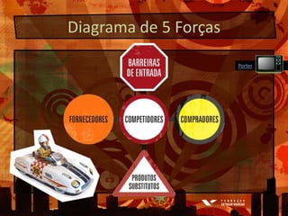 Mocomo 2020 – You can only create what you have imaginedConclusõesA Internet é umafonte de novosdesafiospara as empresas;Devemosbuscarentendercomo as mudançastecnológicasimpactarãoemnossosnegócios;Devido à Internet há um aumentonacompetição e no poder dos consumidores.