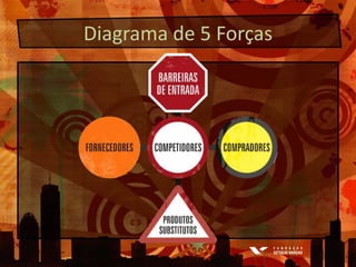 E osFornecedores?Desintermediação