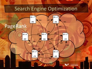 Search Engine OptimizationLinks com palavras-chave