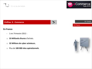 Chiffres E - Commerce
                                            >   En France
                                                            En Tunisie




En France
   - 1 ers Trimestre 2012 :

   o 33 Milliards d’euros d’achats.

   o 32 Millions de cyber acheteurs.

   o Plus de 100 000 sites opérationnels.
 