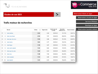 Etudes de cas SEO
                              >   Réservation hôtels en ligne

                                        Réservation circuits en ligne

                                                   Services Offshore
Trafic moteur de recherches
                                                   Boutique en ligne

                                        Réservation location voiture
 